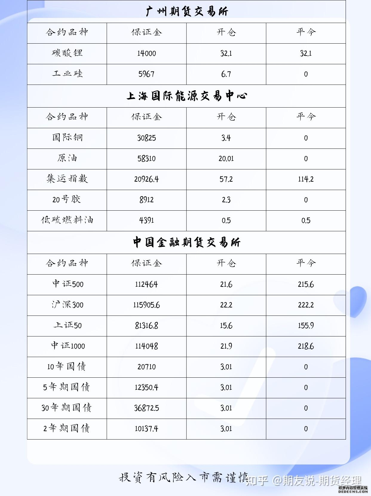 交易随行:股指本周多强势20260407