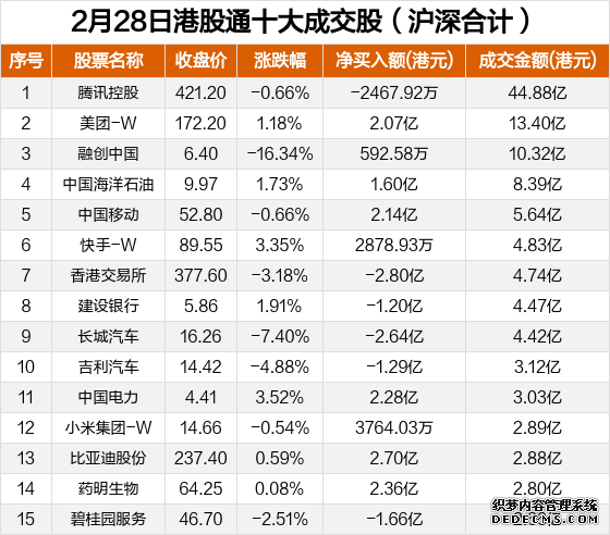 香港恒生指数涨幅扩大至30%现报258723点
