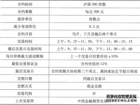 期货指数是什么意思?