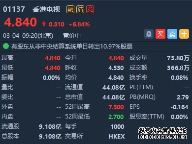 香港交易所(00388)最新价格_行情_走势图—东方财富网