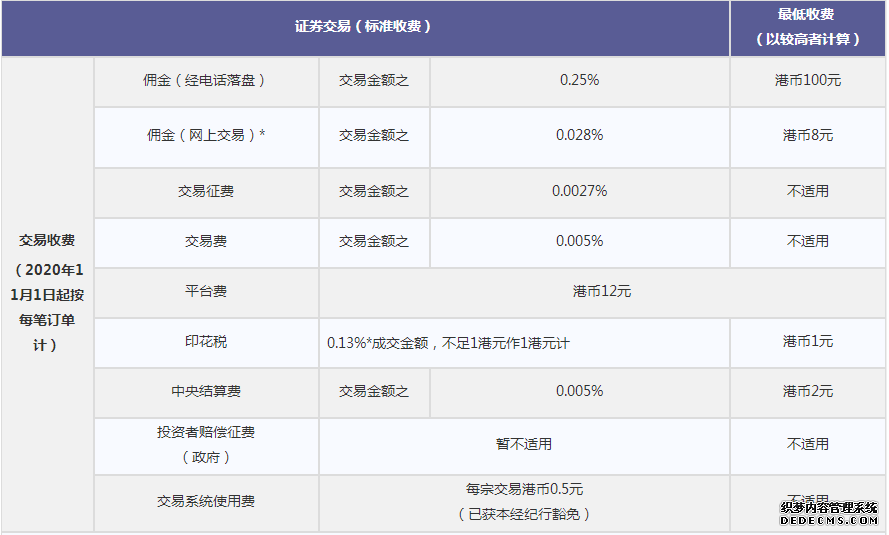 港股研究